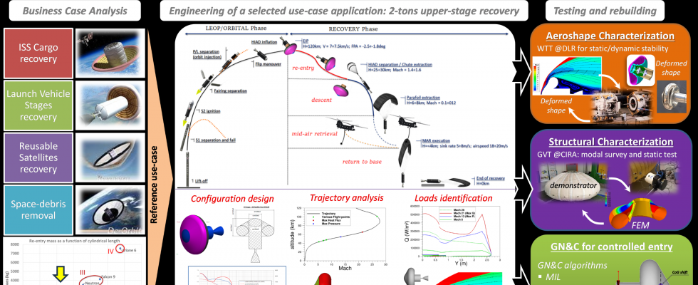 EFESTO-2: main project outcomes at RV#1 and forthcoming results